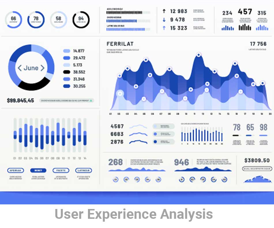 User-Experience-Analysis