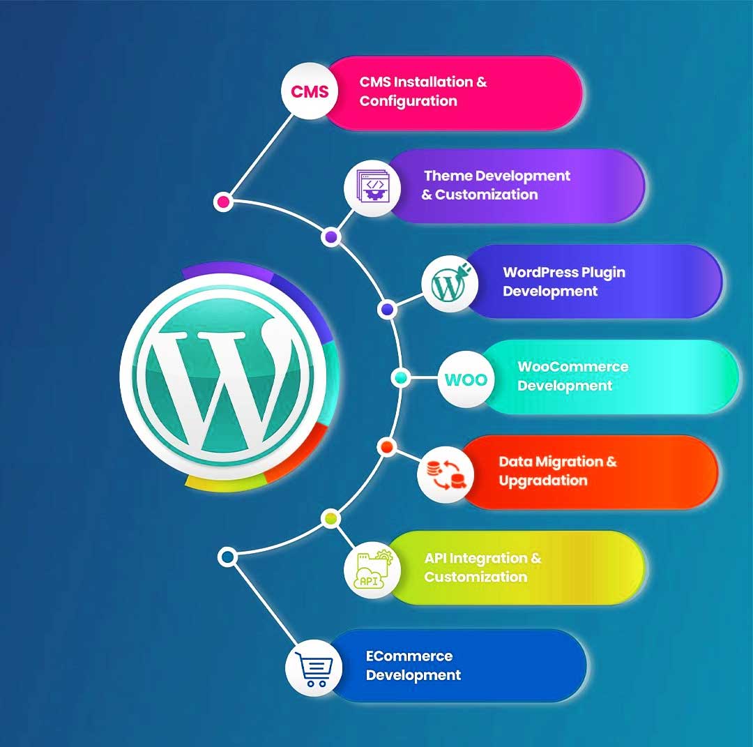 WordPress-Web-Design-Software